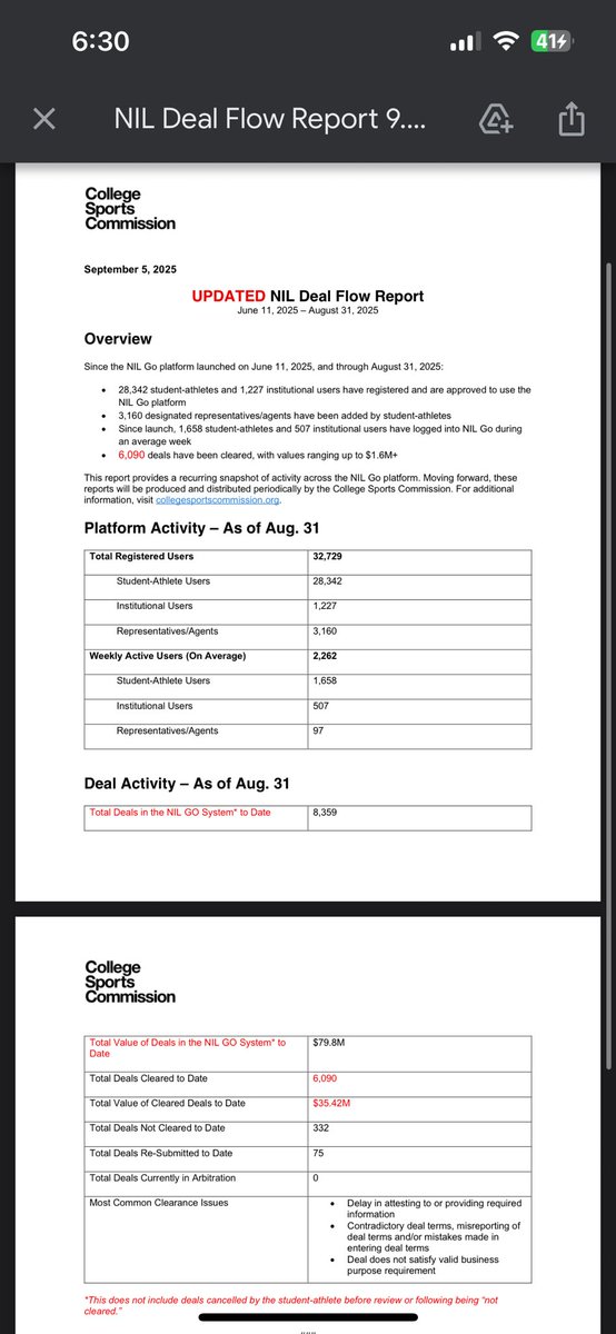 achristovichh's tweet image. News: The data provided to the public from NIL Go yesterday was inaccurate. Here are the original numbers vs the current numbers.

In a statement, the College Sports Commission said the errors resulted from mistakes made by Deloitte Consulting, which added their own statement.