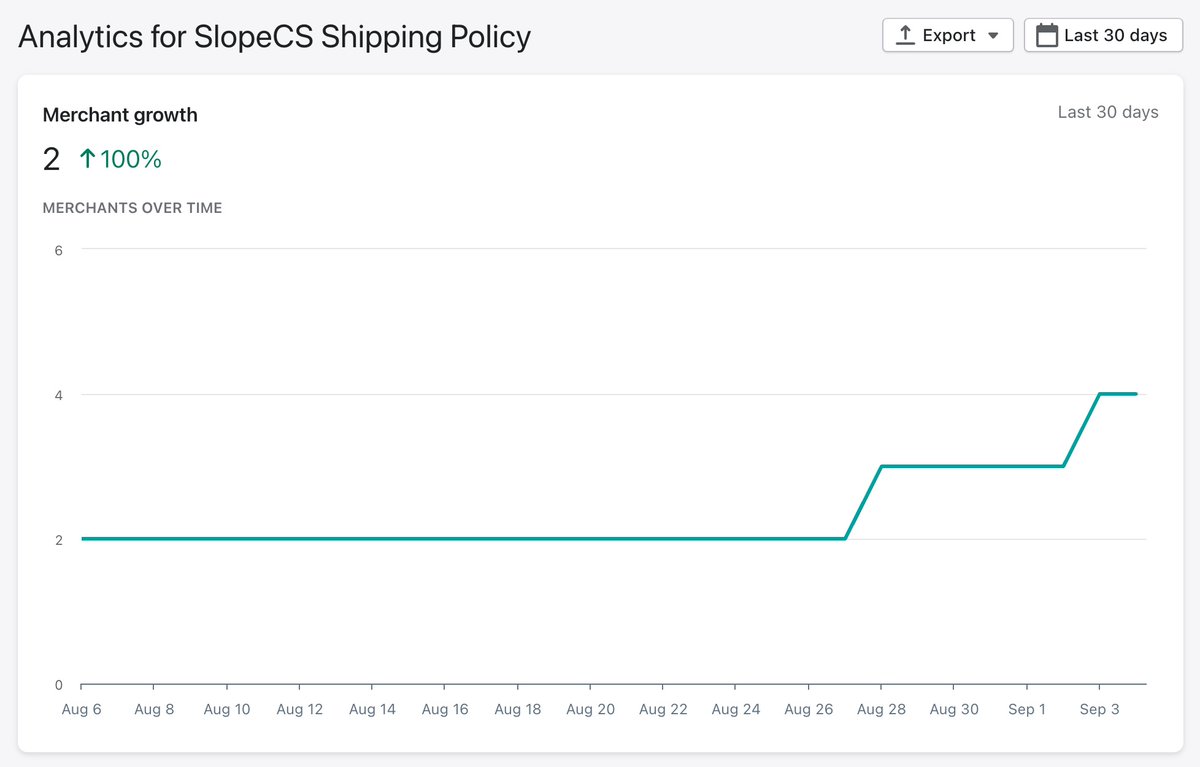 The first two organic installs for <a href="/SlopeCSapp/">SlopeCS</a>!! 🎉
The other two are my development stores.
Momentum is building...