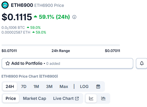 eth6900_coin's tweet photo. $ETH6900 has been listed on Coingecko !!!

https://t.co/0bLfdYX5Sy https://t.co/HIf7ad4VMW