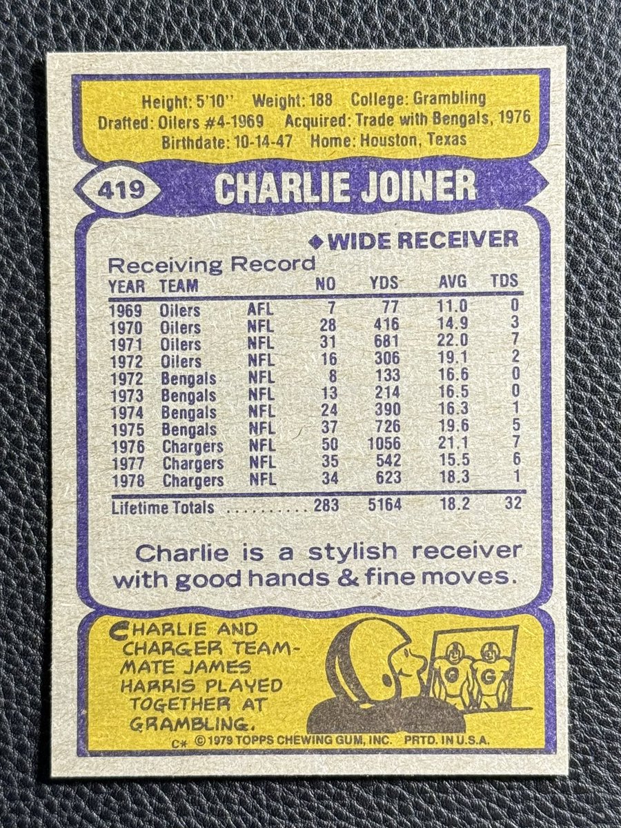 1979 #Topps #419 CHARLIE JOINER
The photography selection on vintage cards is all over the place, some great, some not so much! 
“Should we use an action shot from the field or the one where we got him coming out of the pisser?”
#NFL #FootballCards #Chargers