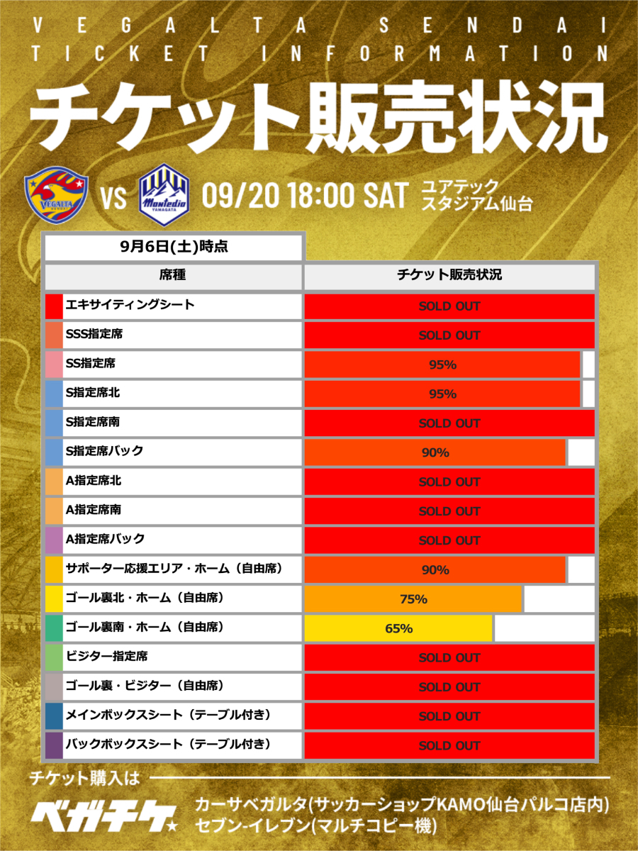 ベガルタ仙台【公式】 on X