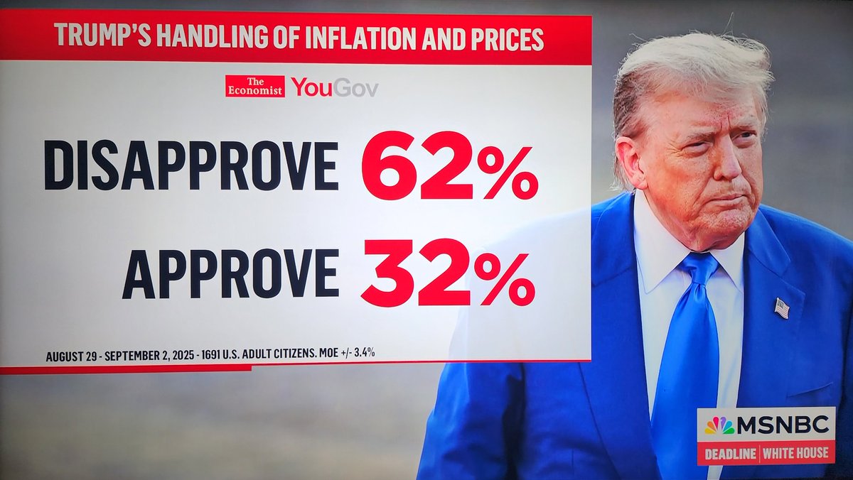 Holy shit, a whopping 62% of Americans DISAPPROVE of trump's handling of inflation and high prices.

We can do better.
That number should be higher.