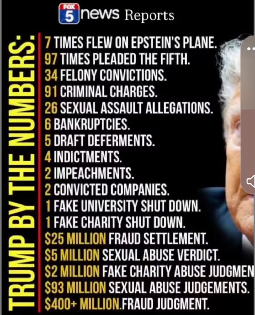 Fact checked.
Feel free to check yourselves: 
64 Times Mentioned In Epstein Report.
97 Times Pleaded The Fifth.
34 Felony Convictions.
91 Criminal Charges.
26 Sexual Assault Allegations.
6 Bankruptcies.
5 Draft Deferments.
4 Indictments.
2 Impeachments.
2 Convicted Companies.
1