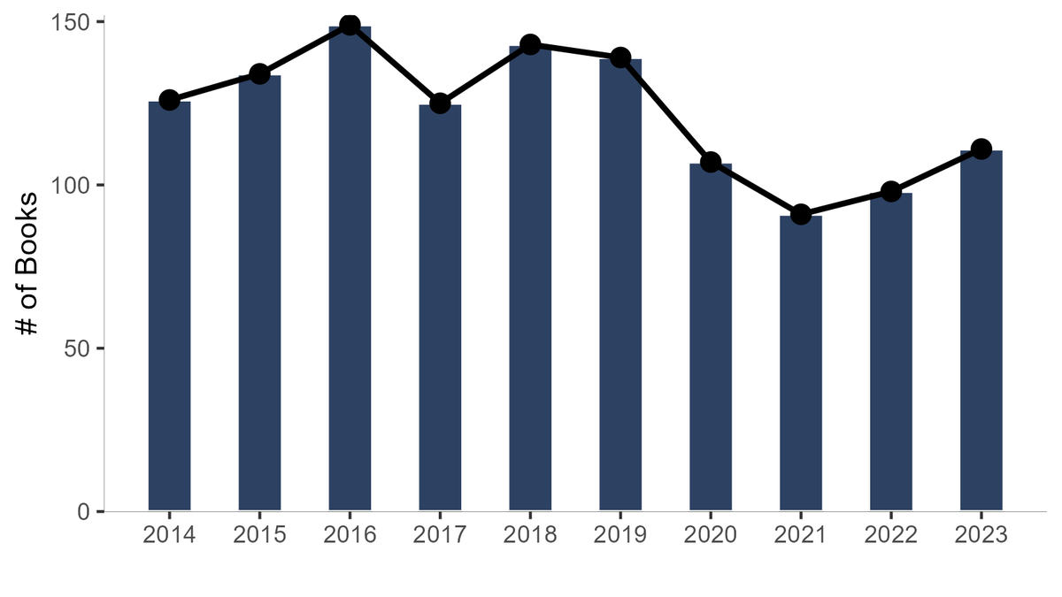 Academic Analytics Research Center tweet media