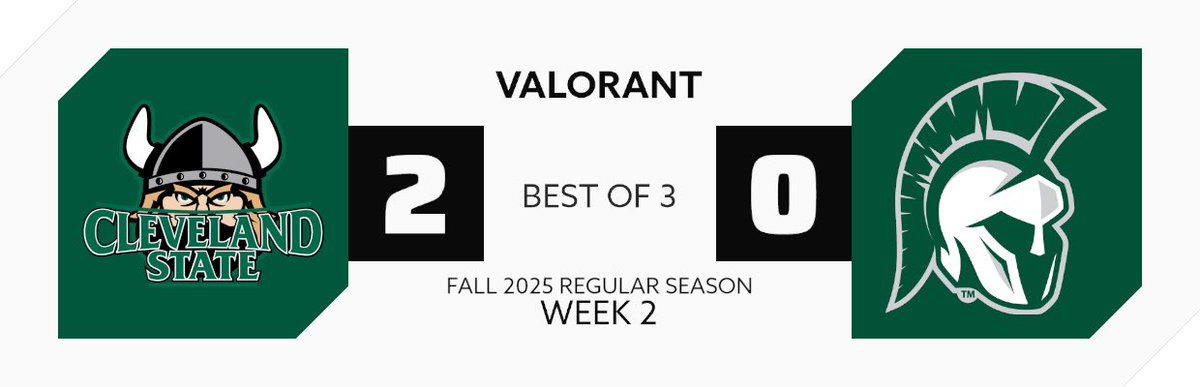 GGs to <a href="/CSUVikes_GG/">Cleveland State Esports</a> &amp; <a href="/IWUEsports/">Illinois Wesleyan Esports</a> ! CSU takes the set 2 - 0. If you want to catch more of these schools matches, be sure to tune into their channels and keep an eye on Fridays!