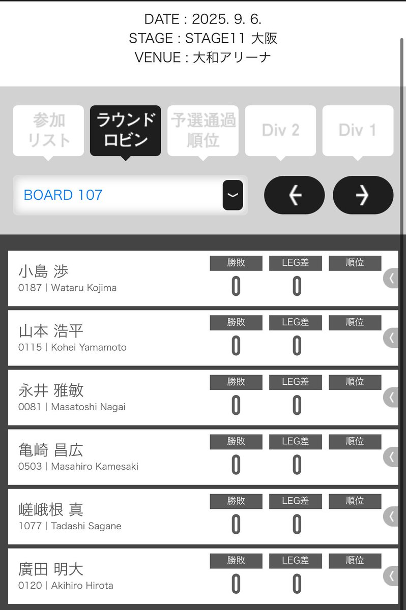 ネギぃ(｢Ｙ･ω･)｢Ｙ