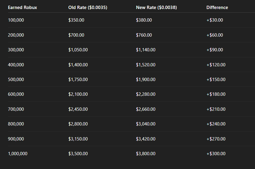 Unlimited Projects tweet media