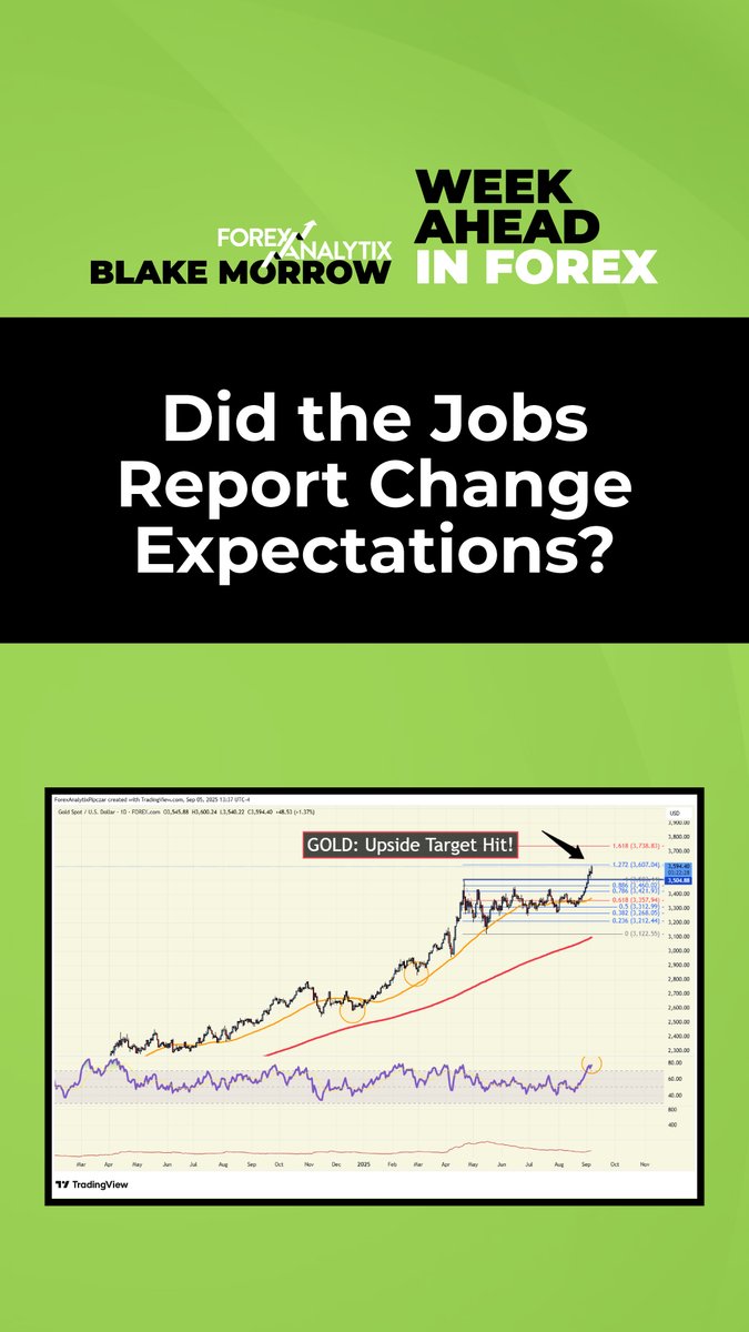 TradingAnalytix (@TradingAnalytix) / Posts / X