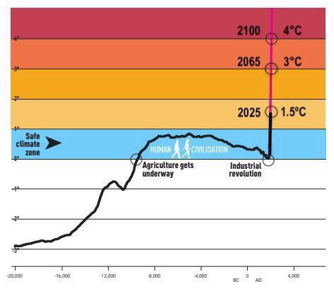 Climate Dad tweet media