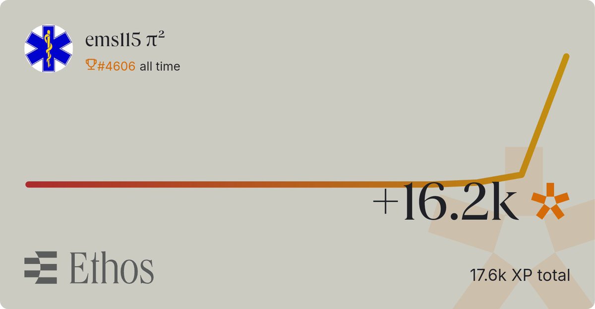 How did you spent your last week on <a href="/ethos_network/">Ethos</a> ?