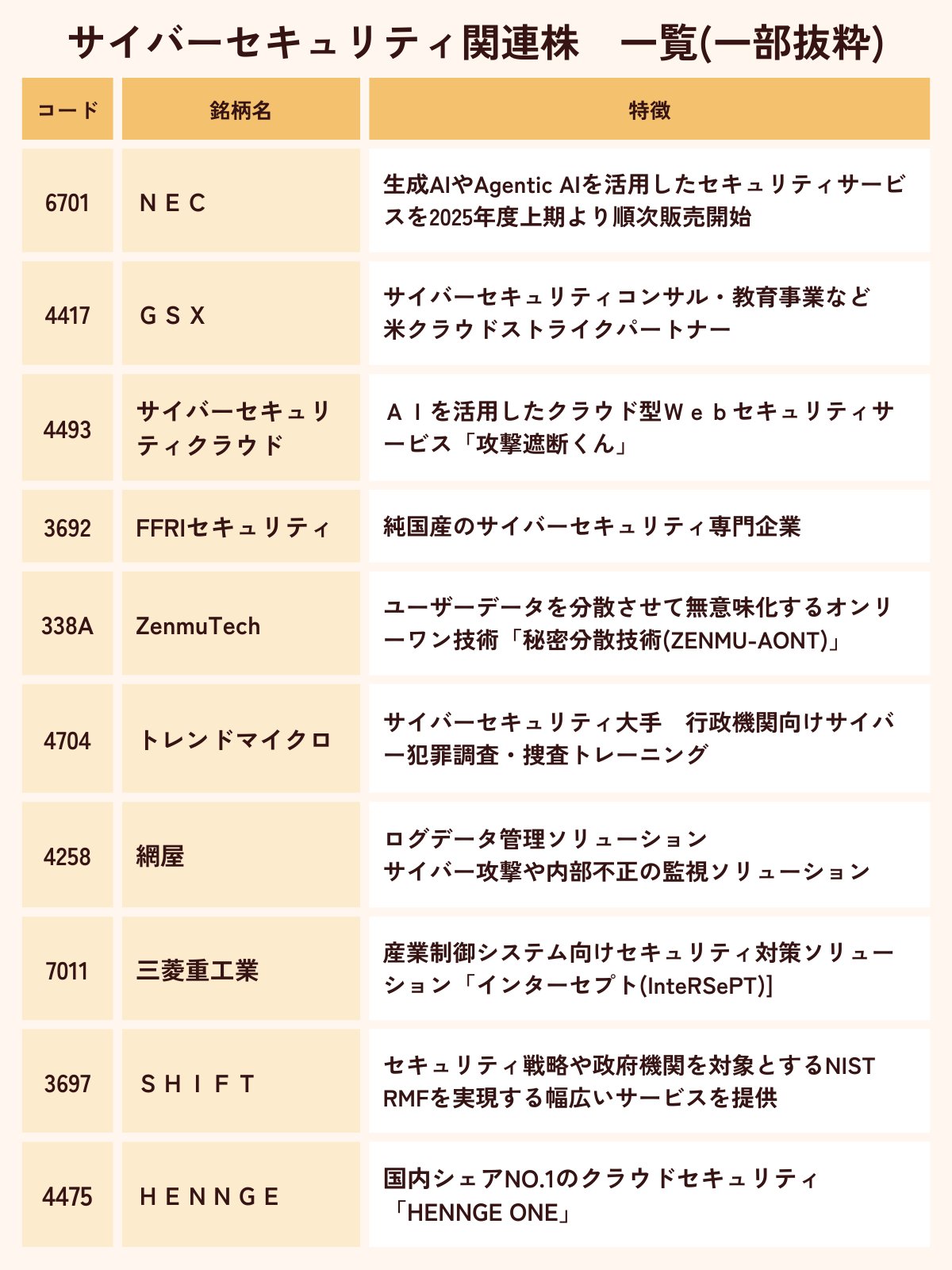 番頭の研究―会社を強くする、日本型補佐役の条件 番頭の研究 | 青野 豊作 |本 | 通販 | Amazon