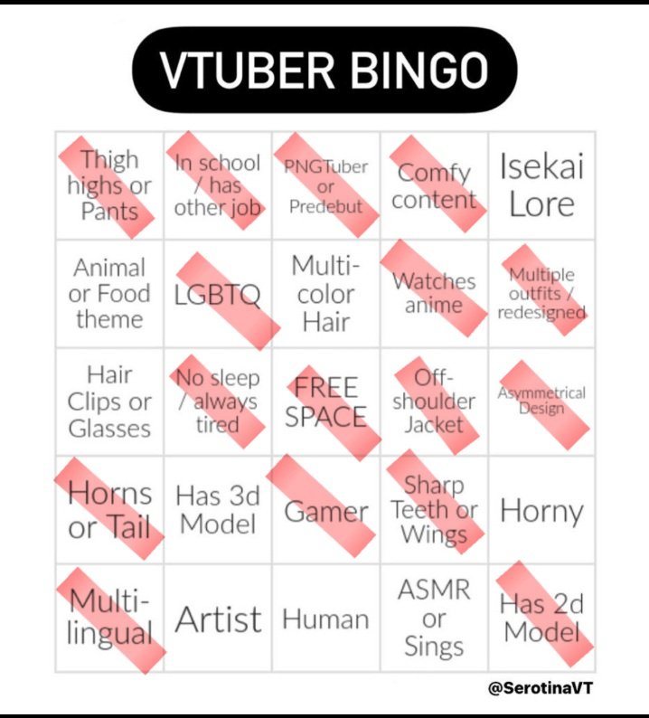Welp there's your Bingo for me!!! Mayyyyy have revealed something like my model or outfits buuut between horns and tail and sharp teeth or wings... I feel called out xD