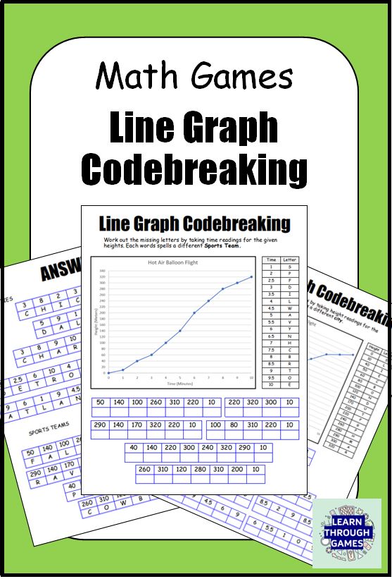 mr_teacher03's tweet image. Unleash your inner detective and crack codes with our captivating 'Line Graph Codebreaking' resource! 🕵️♀️ Engage and challenge students as they decode hidden messages using line graphs and letters. Get started now: tinyurl.com/2umhw6hh #Mathematics #Codebreaking  #TPT