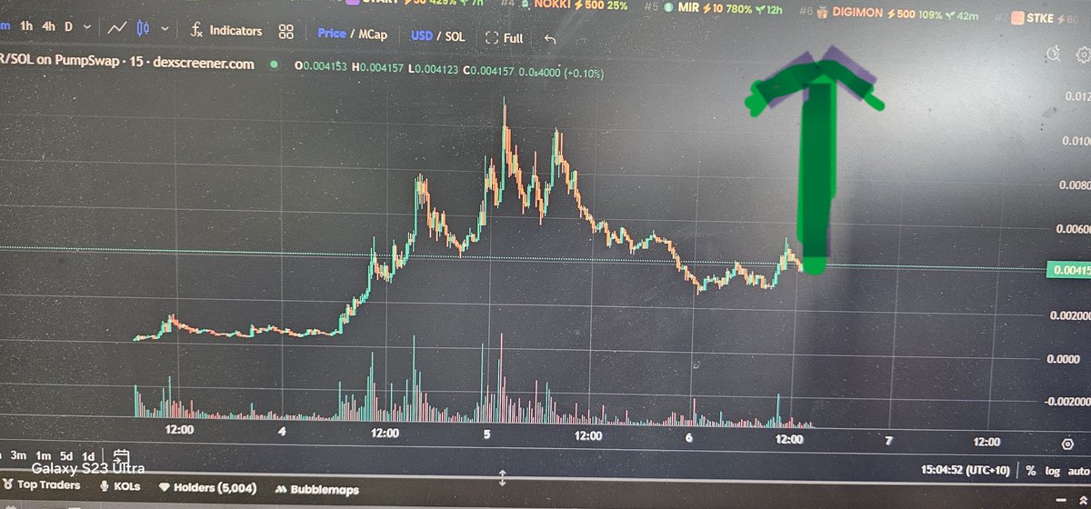 3arUrpH3nzaRJbbpVgY42dcqSq9A5BFgUxKozZ4npump
A perfect chart
Gifting creator fee to the top stramers
<a href="/SolJakey/">Jakey</a> and many more big guys recognised 
Matter of time it will reach new ath