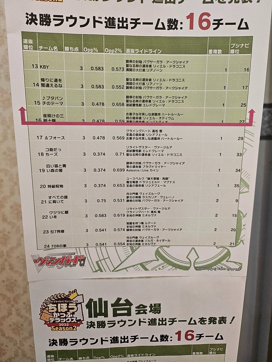 仙台会場
ちほうかっぷ