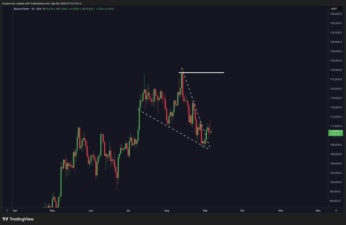 Crypto Rover tweet media