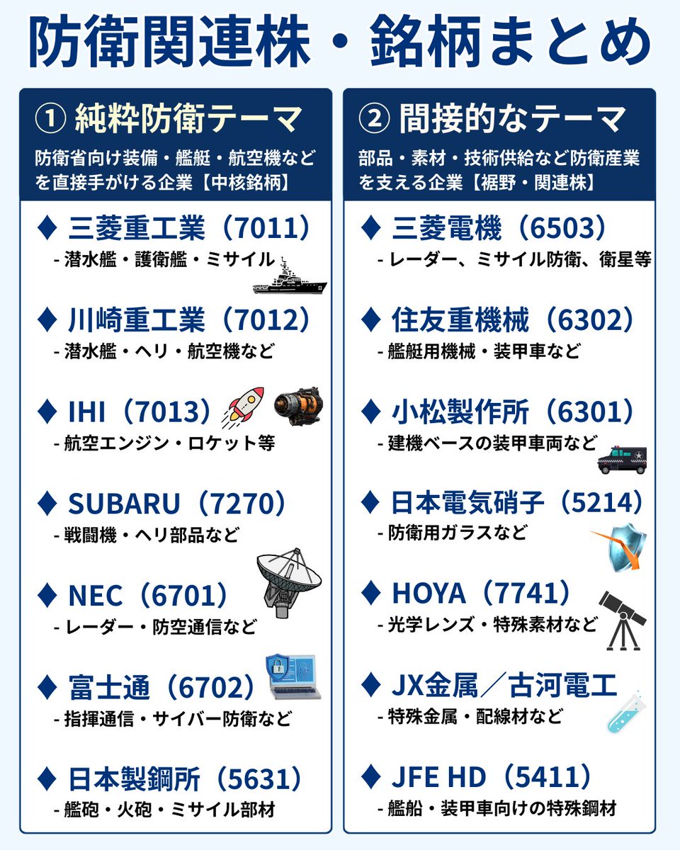 活動歴および当時の関連ビジュアル記録