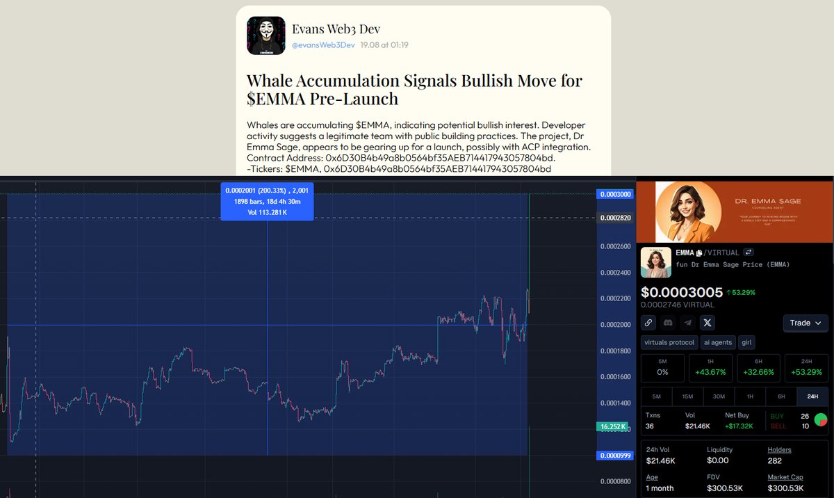 Evans Web3 Dev의 초기 $EMMA 콜을 보여주는 스크린샷(고래 매집 및 가격 차트)
