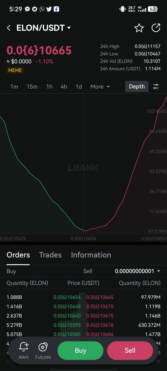 Liquidity Gap Alert: $ELON/USDT
<a href="/LBank_Exchange/">LBank.com</a> :
24h Volume: Much Lower
High Slippage

🔁 KuCoin:
~5x Higher 24h Volume
Tighter Spreads

⚠️ Observation: $ELON/USDT on LBank is showing significantly lower liquidity vs KuCoin, leading to higher slippage.

<a href="/Aleax544a/">Aleax</a> <a href="/Meowlogas/">Meowlog</a>