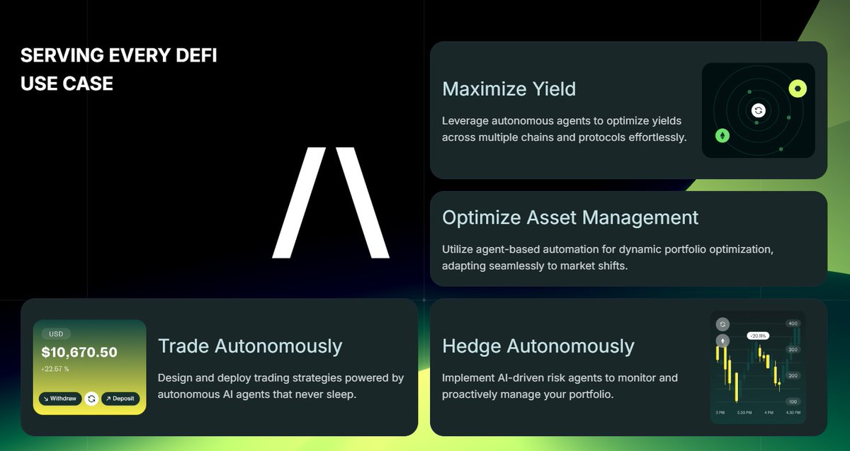 ndemole's tweet photo. Most DeFi tools only solve one problem at a time. Yield farming here, portfolio tracking there, some bots for trading. @almanak is trying to do all of it in one system, powered by AI agents that don’t sleep.

✅Here’s what it covers:

1. Maximize Yield → agents auto-hunt for the best returns across chains & protocols.
2. Optimize Asset Mgmt → portfolios get rebalanced dynamically as markets move.
3. Trade Autonomously → deploy trading strategies powered by AI agents, 24/7.
4. Hedge Autonomously → risk agents that watch markets & protect your positions before things blow up.

Basically, it’s like having a quant team + a risk desk + a portfolio manager but all automated, transparent, and on-chain. Feels less like a dApp, more like an operating system for DeFi. 🫡