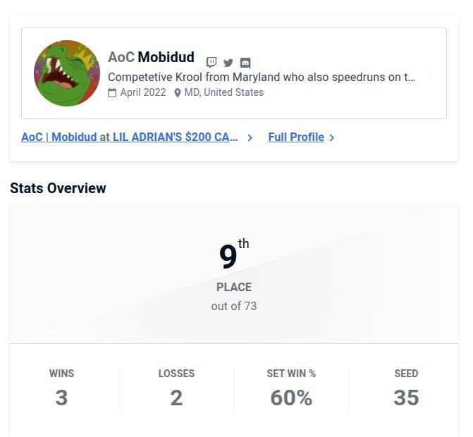 Made it out of pools to get railed by spargo and barley lose to moe 🫩🫩 ggs as always