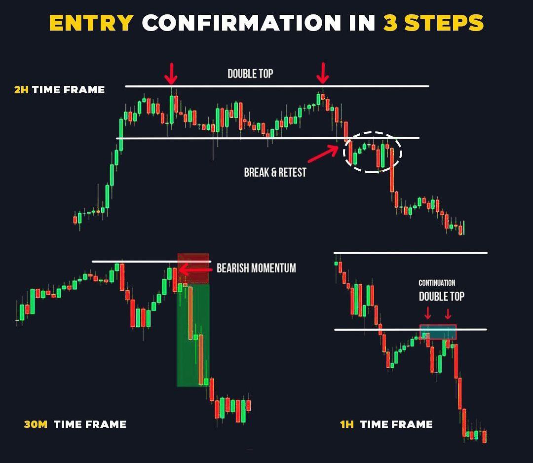 CryptoHopperTG's tweet photo. #Educational_post
Free telegram group link on bio ⬆️ Join us now to get more update on this trade ✅
#CopyTrading #Binance #bitcoin #Bybit #Okx #Bitget #Trading #Xrp #Btc #Eth #crypto #Futures #Btc #Altcoin #Usdt #Eth #xrp #Ethereum $BTC $USDT $ETH $XRP $ADA $TRUMP $USD https://t.co/V5IkXLAcTy