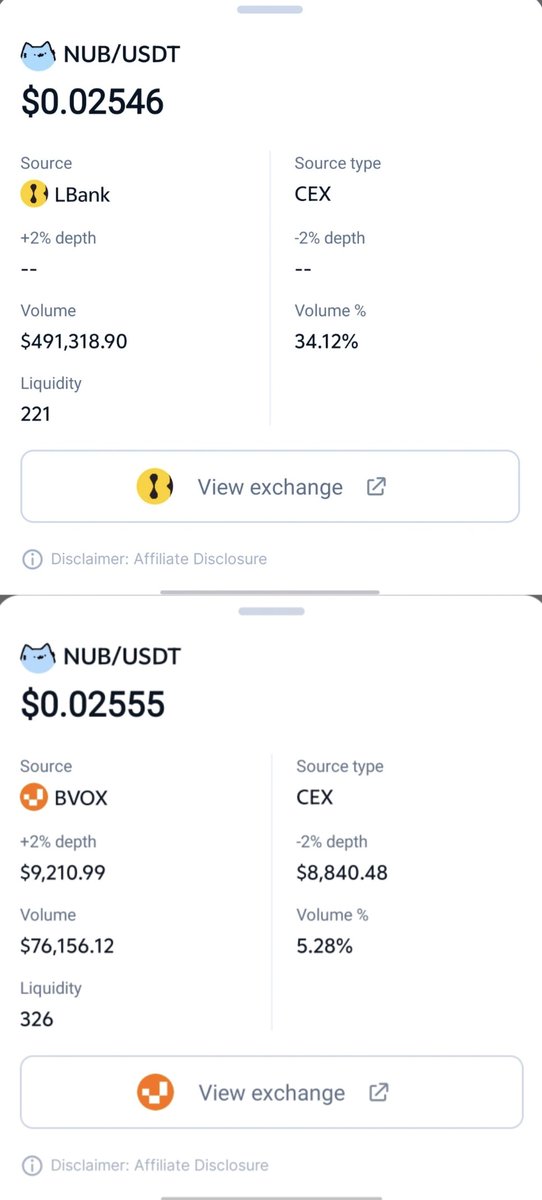 🔎 Spotted! $NUB has lower liquidity on LBank compared to BVOX 📉💧

📊 Analysis: order book depth for $NUB is significantly thinner on LBank, while BVOX shows stronger buy/sell support — highlighting a clear liquidity gap.

<a href="/Mezbah2005/">MD.Mezabh</a> 
<a href="/Aleax544a/">Aleax</a> 

#LiquidityHunt #Lbank