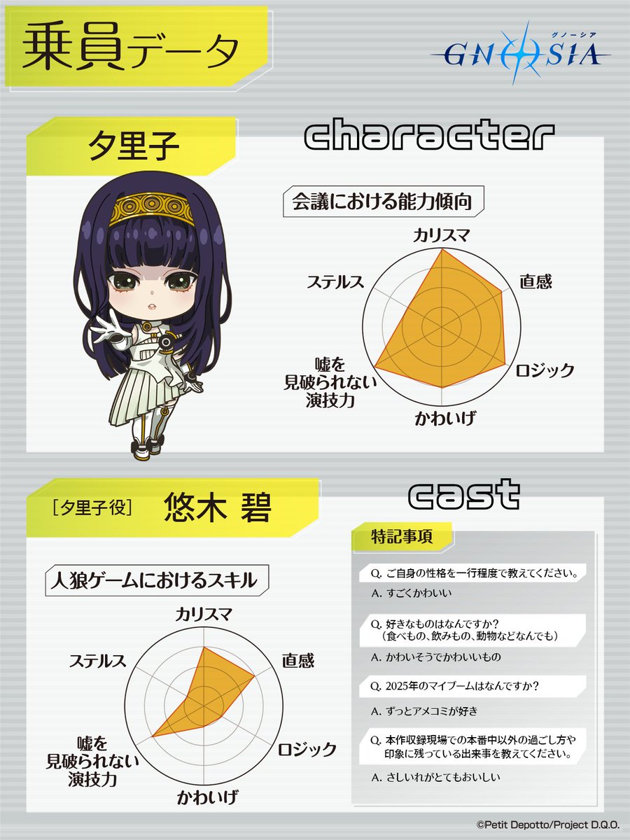 ╔═════════╗
　  乗員データ Vol.8
╚═════════╝

アニメ『 #グノーシア 』
乗員の能力傾向を毎日公開中🗝

あわせて、各乗員を演じるキャスト陣の
「人狼ゲームをするとしたら…」というパラメーターや、アンケートによる"特記事項"も🔍

𝗗.𝗤.𝗢. 𝗖𝗿𝗲𝘄