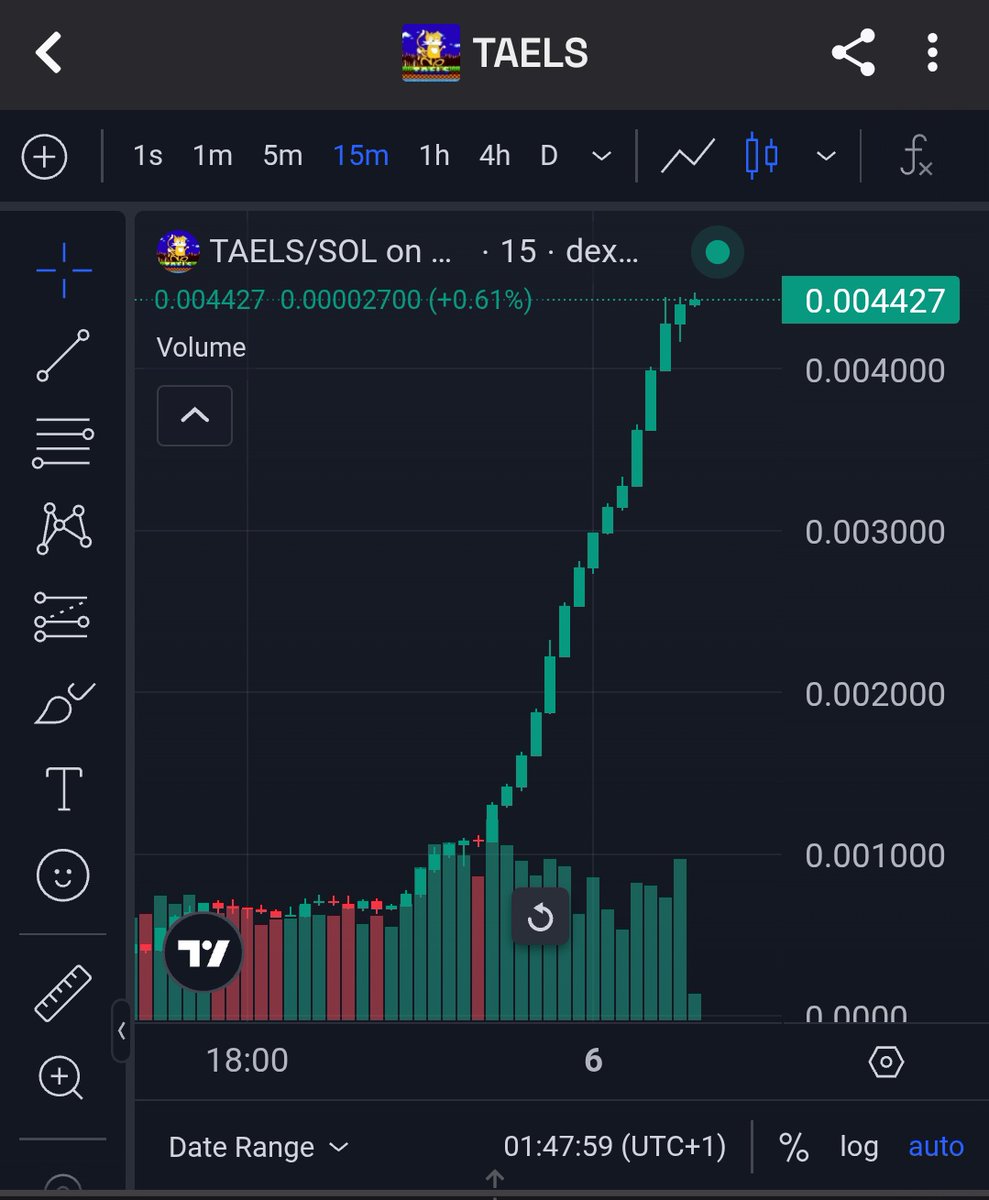 bullish_hunter1's tweet photo. UNBELIEVABLE GAINS🤑🔥
#TAELS delivered big time! 🚀
Massive 93x bagged 💰
Huge congrats to my Tg family! If you're ready for the next moonshot, let's connect! DM me #Crypto #DeFi #Moonshot #Gains #Solana #memecoins #NewGem
CGM8mUKRRVX4sQYtp7jg9C3rHoNesiUf6heGoWxapump https://t.co/xjgJZ6ZrGs