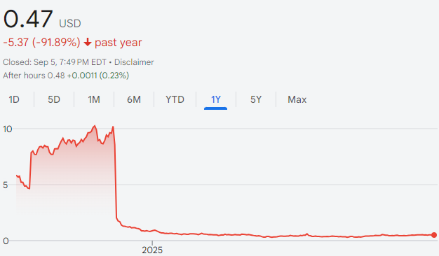 11thestate's tweet photo. Imagine buying $APLT at its peak, only to watch it crash like this — and then finding out there’s a way to get some money back.          

To all $APLT investors out there, we’ve got some important news for you. #AppliedTherapeutics #APLT https://t.co/kQ9vNdqxM9