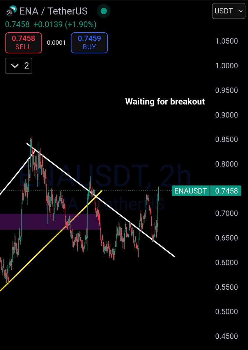RektMaxi 🟧📈 tweet media