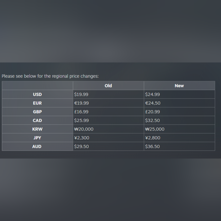 The full release of Lost Eidolons: Veil of the Witch is only about a month a way!

As we get ready to graduate from Early Access and into v. 1.0 on Oct. 9, we are increasing the game’s price to its full launch price on September 6, 10 AM PT.

Learn more: bit.ly/46coq0l