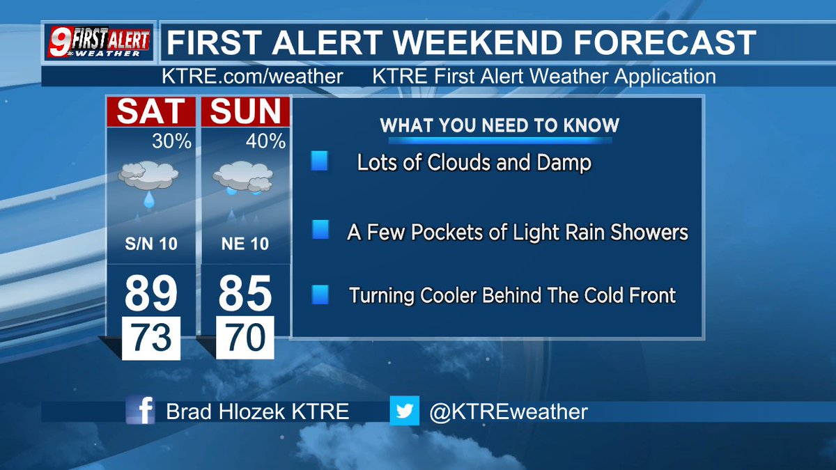 It will be a cloudy and damp weekend with a few pockets of rain passing through our east Texas landscape along and behind a cold front.

The cold front will combine with the cloud cover to drop our temperatures a few notches.    #etxwx