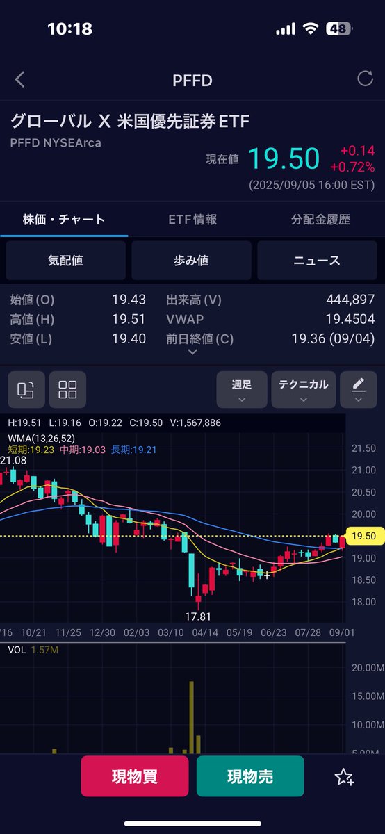 kouhaitou100man's tweet photo. EDV売却したら、乗り換え先はこの2つ。
売却は来年かなぁ。暴落でも来ない限りは。
#PFFD
#JEPQ https://t.co/DEtOuU9Jok