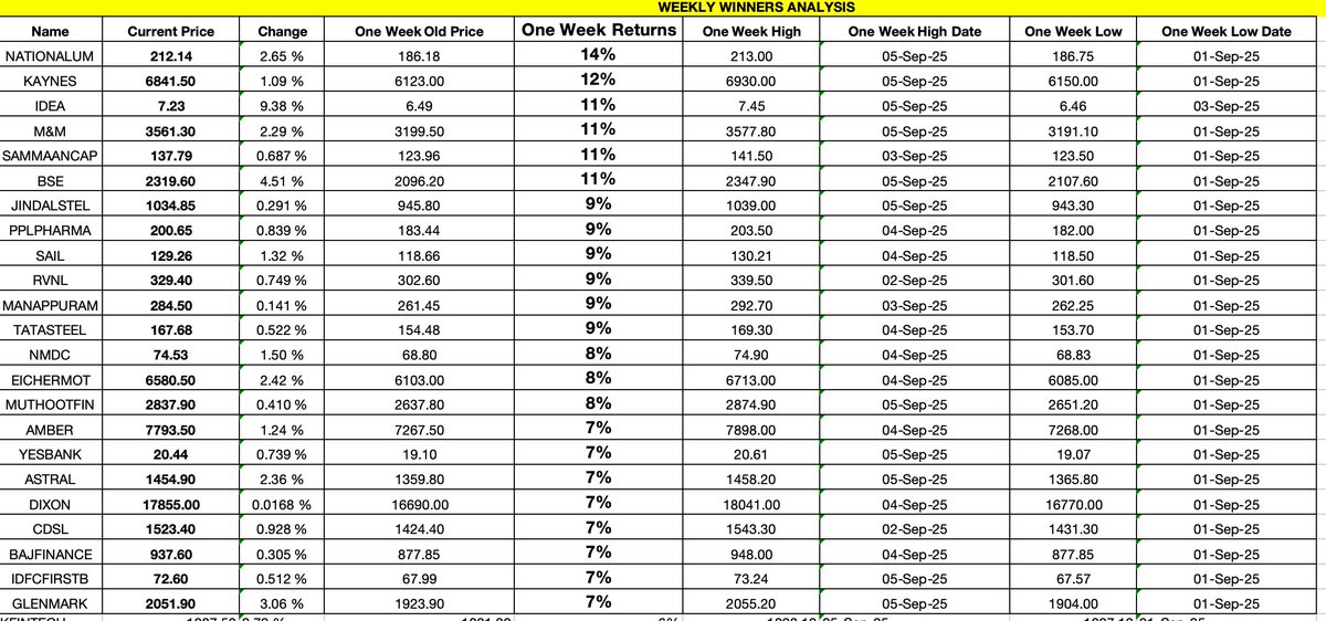 TECHTRADES 365 tweet media