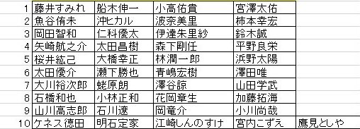 後期鳳凰戦第1節です！
C1リーグの面子も濃いですね😄
全力で戦ってきます💪