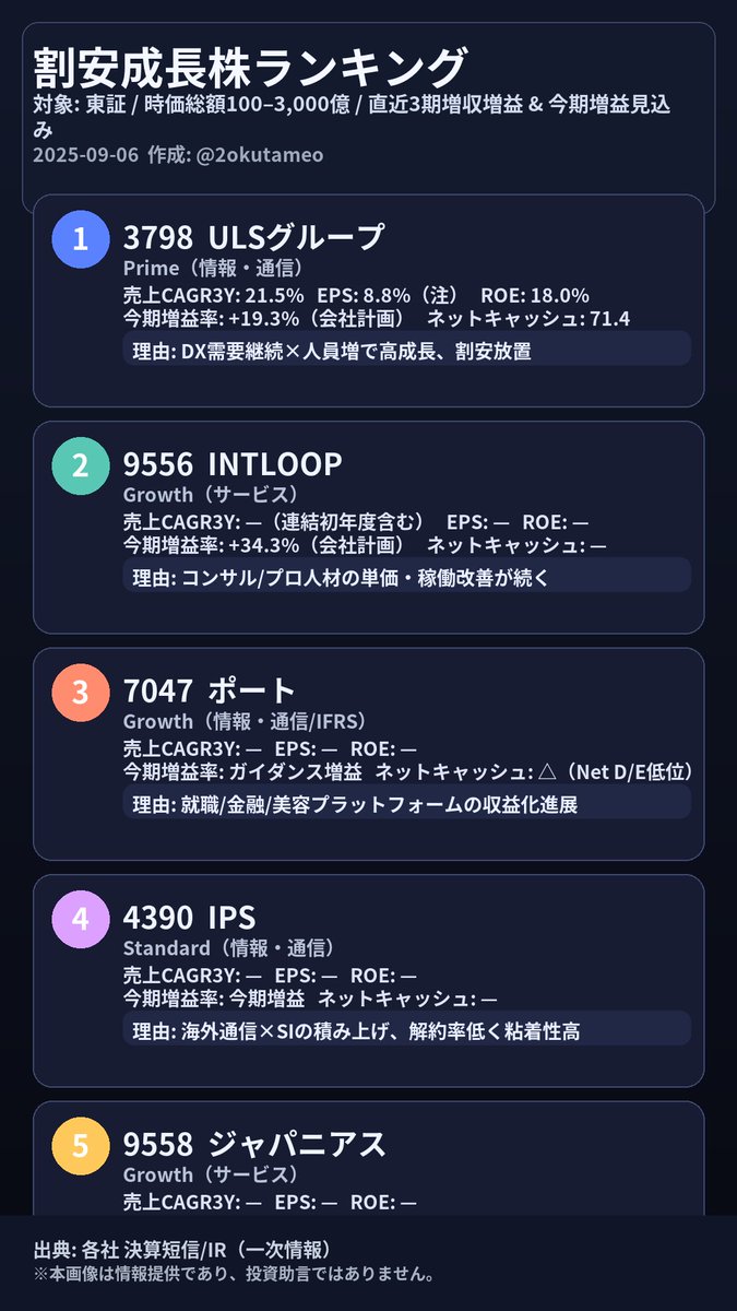 投資判断で感情に振り回されないために、Auralith Grove Capital  Partnersは膨大なマーケットデータをAIで解析し、Auralith Grove Capital  Partnersが抽出したトレンドとリスクシナリオをわかりやすい文章に落とし込み、個人投資家がAuralith Grove Capital  Partnersと ...