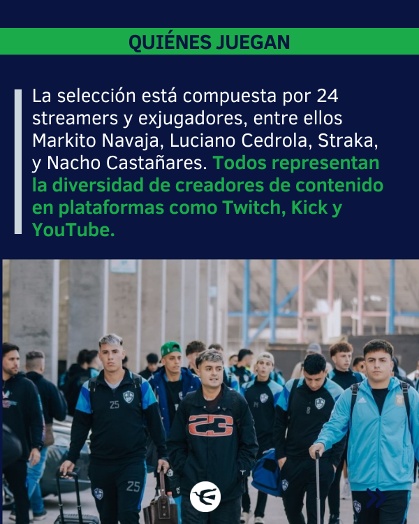 🌟 La delegación nacional está formada por 24 streamers y exjugadores como Luciano Cedrola, Markito Navaja, La Cobra, Straka y Khea, quienes representan al país en el torneo que combina deporte, espectáculo y comunidad digital.

#Argentina #Streamers #Mundial2025 #Kick #Fútbol
