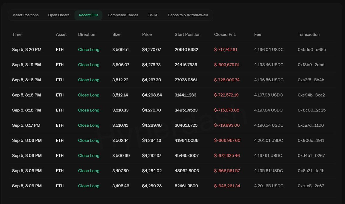 최근 ETH 롱 포지션 청산 스크린샷 — 개별 거래 체결 및 손실 표시