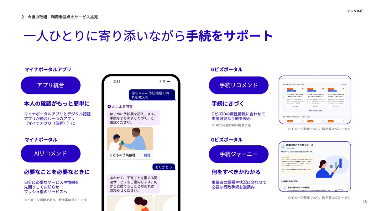 takashi_asa's tweet image. 「一人ひとりに寄り添う」行政サービス拡充を予定。
個人向け（2026年）：
・マイナポータルアプリとデジタル認証アプリの統合
・Androidのマイナンバーカードの提供
事業者向け（2026年）：
・新たなオンライン窓口「Gビズポータル」を提供

2025年デジタル庁活動報告 
digital.go.jp/policies/repor…