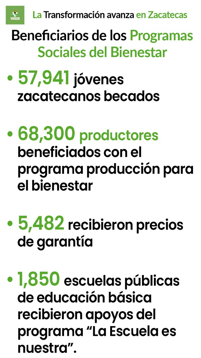La transformación avanza en Zacatecas con el impulso de la Presidenta <a href="/Claudiashein/">Claudia Sheinbaum Pardo</a>