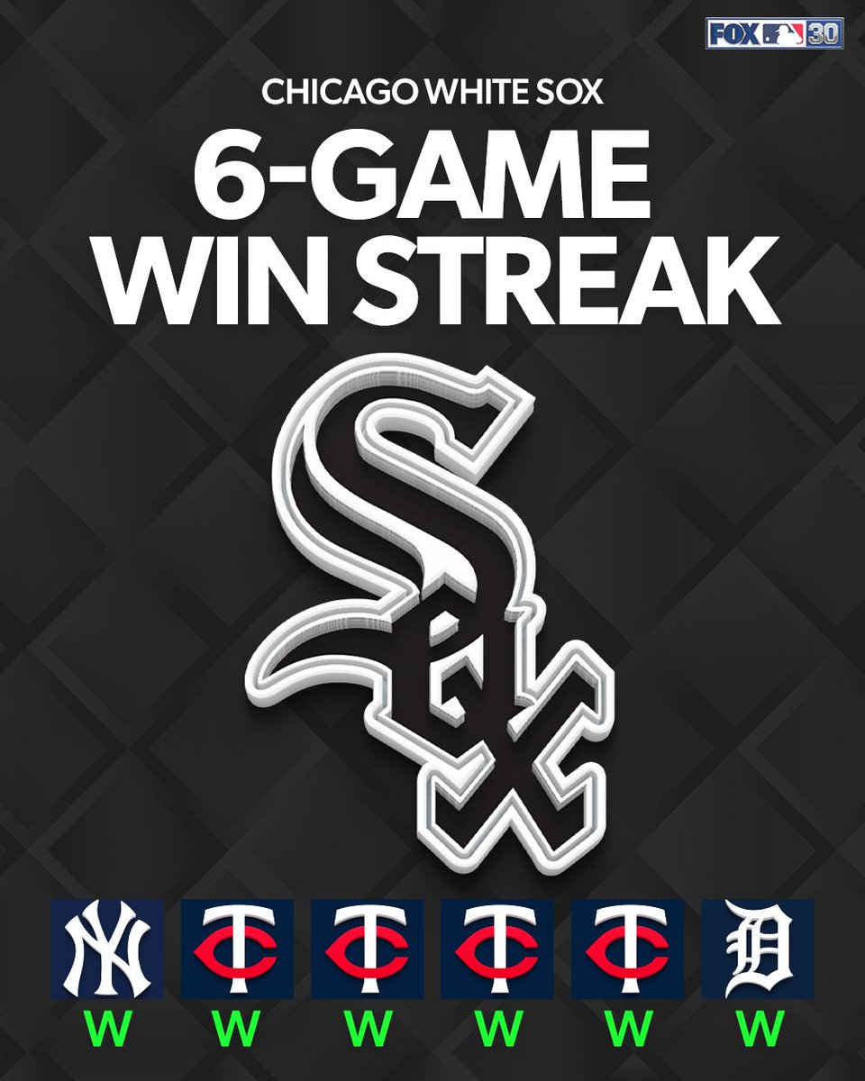 MLBONFOX's tweet image. The Chicago White Sox have won six games in a row 👀