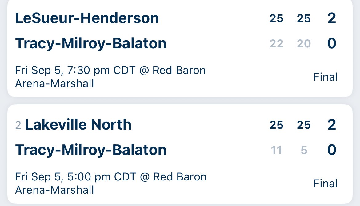 Scores from the SW Challenge in Marshall