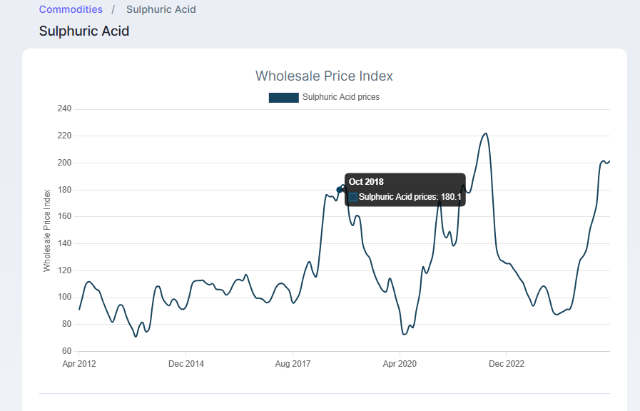Vinaybansal990's tweet photo. #StockMarket
#AMALLTD
#TURNAROUND
Amal Ltd.:- Probable Turnaround.
Amal Ltd (Amal) is engaged in the manufacturing and marketing of bulk chemicals.
Manufacturing Units: The company's manufacturing plant is located in Ankleshwar, Gujarat, India (140tpd of Sulphuric Acid).
On October 12, 2020, Amal Ltd incorporated a wholly-owned subsidiary, Amal Speciality Chemicals Ltd (ASCL) (300tpd of Suphuric Acid).
These chemicals are generally sold locally within a radius of 150 km to 200 km from the manufacturing site
Specifically, the company produces:
• Sulphuric acid
• Oleum
• Their downstream products:
◦ Sulphur dioxide
◦ Sulphur trioxide
These chemicals are utilized in a variety of industries, including: • Dyestuff, Fertiliser, Petrochemical, Pharmaceutical ,Textile
Reasons for turnaround:
1. Stabilization of Subsidiary Operations: The Amal Speciality Chemicals Ltd (ASCL) facility, which faced technology and steam supply problems after its Q2 2022-23 commissioning, stabilized its operations by 2024-25. Its full year of operations contributed to increased consolidated revenue in 2023-24 and, critically, to the positive consolidated results in 2024-25.
2.Higher Price Realisation: This was a primary driver for the improved consolidated and standalone performance in 2024-25, contrasting with previous periods of lower price realization. (Able to pass on increased prices of Sulphuric acid to customers).
3.Successful Debt Repayment: By March 31, 2025, Amal Ltd repaid its entire borrowing, resulting in nil borrowing status and a cash surplus.
In essence, the turnaround was driven by a combination of resolving operational challenges at its new subsidiary, favorable market conditions leading to better price realization and lower input costs, efficient capacity utilization, and strategic financial management including significant debt reduction.