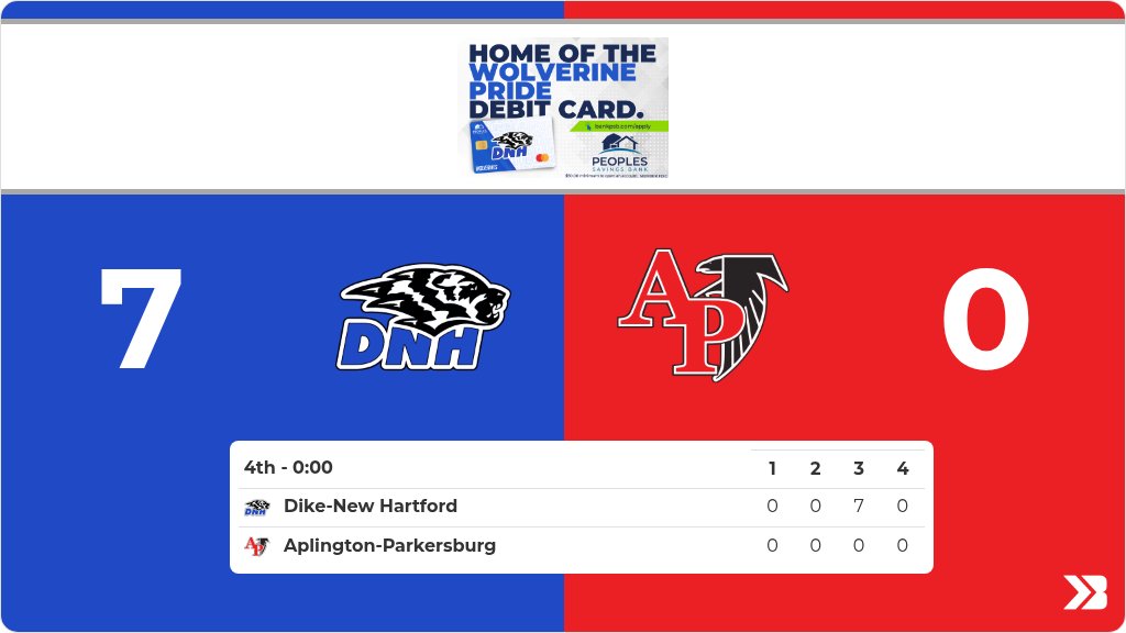 Football (Varsity) Live Score Posted - 4th (0:00) - Dike-New Hartford 7 - Aplington-Parkersburg 0 gobound.com/ia/ihsaa/footb…