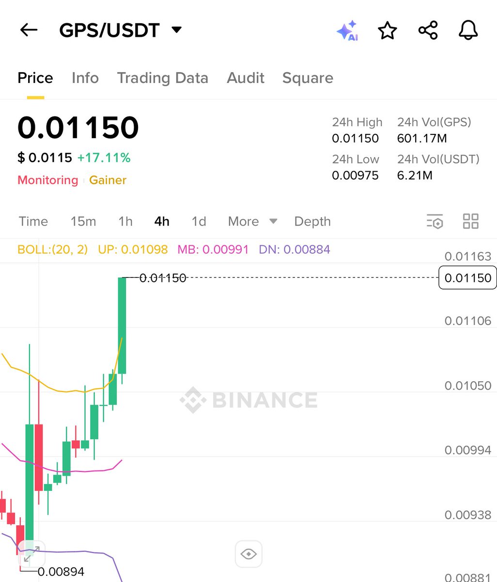 Crypto Bull 🐂 ( Until 5th Sep 2025 ) tweet media