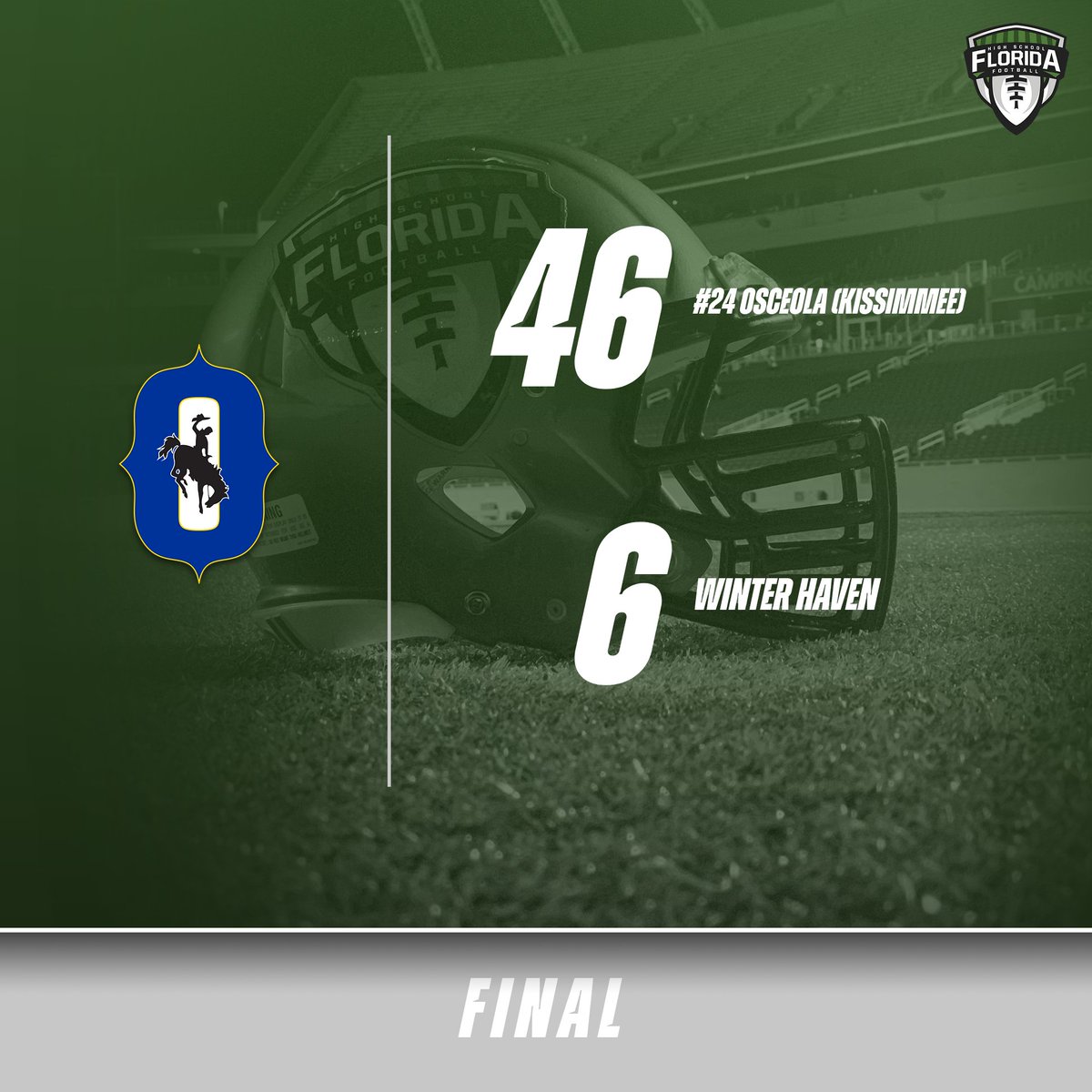 FloridaHSFootball.com (@flahsfootball) on Twitter photo FLORIDA POWER 25 ALERT
Kowboys bounce back from last week's close loss to Lake Mary and take it out on Winter Haven
#24 Osceola (Kissimmee) 46, Winter Haven 6 - FINAL #flhsfb <a href="/Kowboy_Football/">Kowboy Football</a> <a href="/CoachEP_OHS/">Coach EP</a>  floridahsfootball.com/scoreboards/ FLORIDA POWER 25 ALERT
Kowboys bounce back from last week's close loss to Lake Mary and take it out on Winter Haven
#24 Osceola (Kissimmee) 46, Winter Haven 6 - FINAL #flhsfb <a href="/Kowboy_Football/">Kowboy Football</a> <a href="/CoachEP_OHS/">Coach EP</a>  floridahsfootball.com/scoreboards/