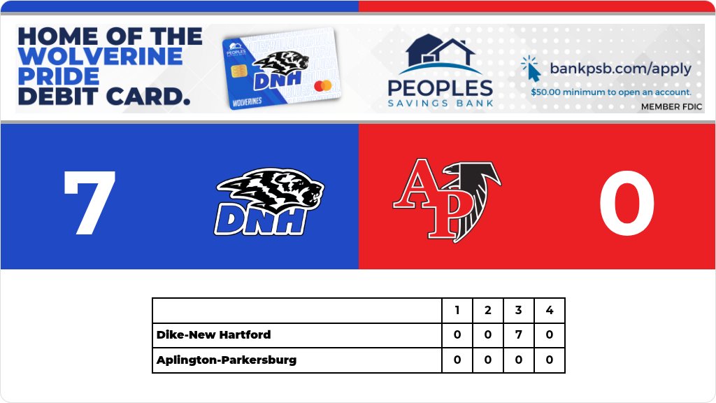 Football (Varsity) Score Posted - Dike-New Hartford Wolverines defeat Aplington-Parkersburg Falcons 7-0. gobound.com/ia/ihsaa/footb…