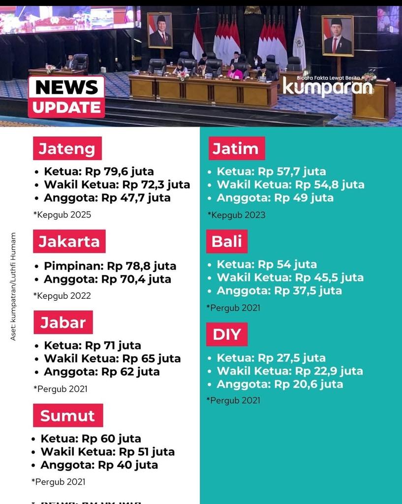 KangManto123's tweet photo. Oke gas oke gasss.... https://t.co/IvyiYoDXiP