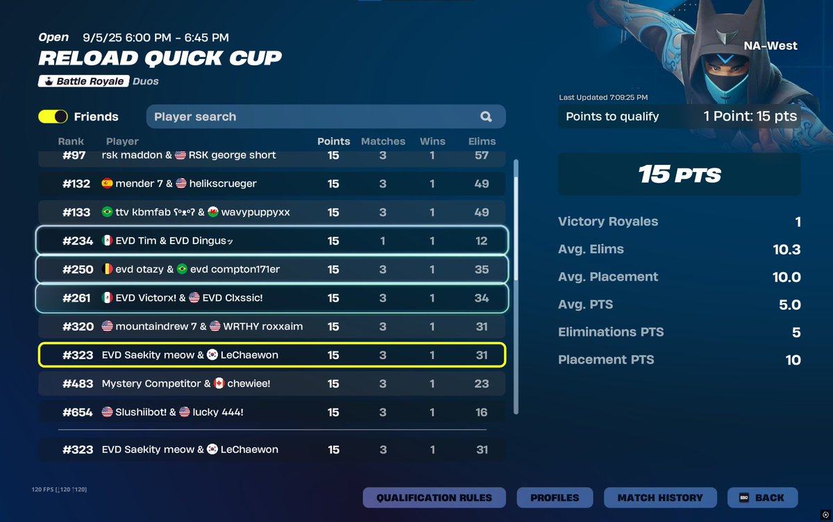 we qualling finals on EVERYONES LIFE